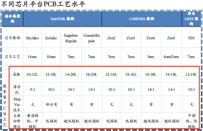 _杀上全球第一，胜宏科技，成功逆袭！_杀上全球第一，胜宏科技，成功逆袭！
