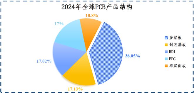 杀上全球第一，胜宏科技，成功逆袭！__杀上全球第一，胜宏科技，成功逆袭！