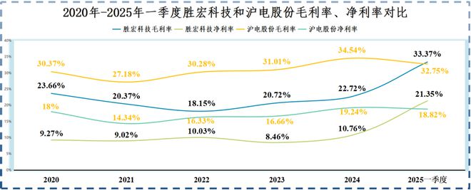 _杀上全球第一，胜宏科技，成功逆袭！_杀上全球第一，胜宏科技，成功逆袭！