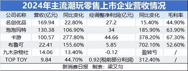 泡泡玛特是什么人物_泡泡玛特是干什么的公司_