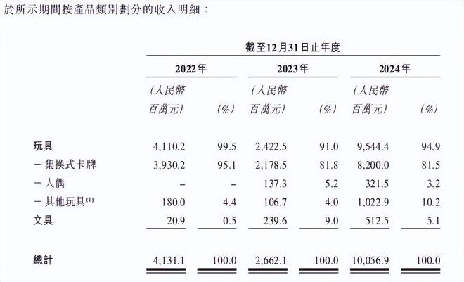 _泡泡玛特是什么人物_泡泡玛特是干什么的公司