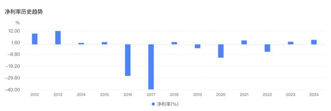 _贝因美业绩快报最新_贝因美2020年业绩预估