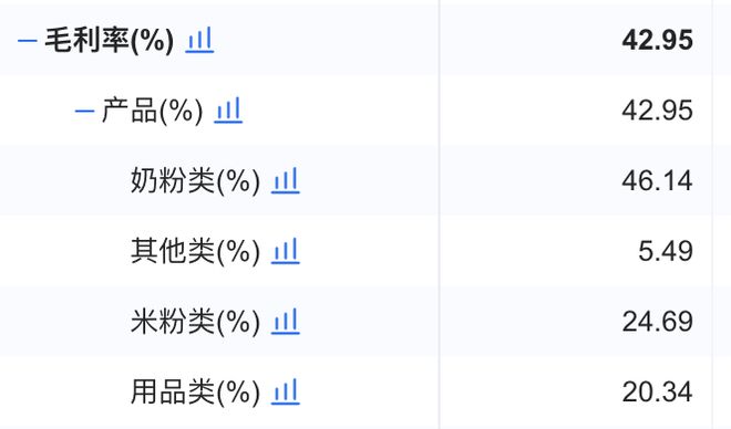 _贝因美2020年业绩预估_贝因美业绩快报最新