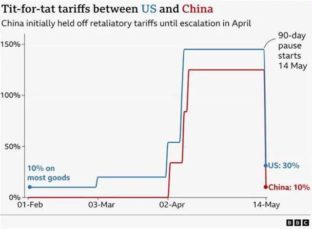 中美关税争端看法_整理中美两国关税关系之条约_