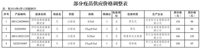 _流感疫苗多少钱一只支_流感疫苗进价多少钱一支