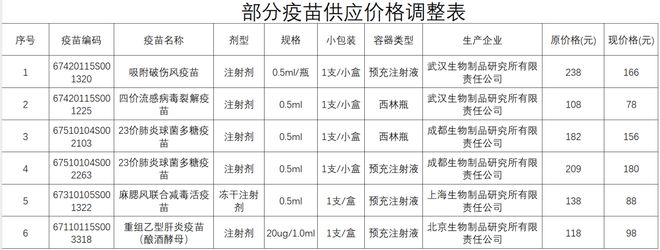 流感疫苗进价多少钱一支__流感疫苗多少钱一只支