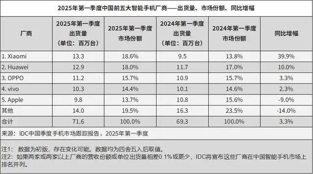 苹果降价后销量暴涨_苹果降价幅度_