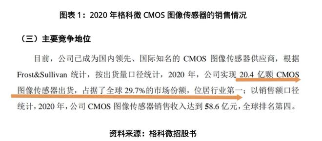 格科微一季度由盈转亏，净利率跌至-3.39%，车载芯片与AI眼镜能否扛起业绩增长大旗？__格科微一季度由盈转亏，净利率跌至-3.39%，车载芯片与AI眼镜能否扛起业绩增长大旗？
