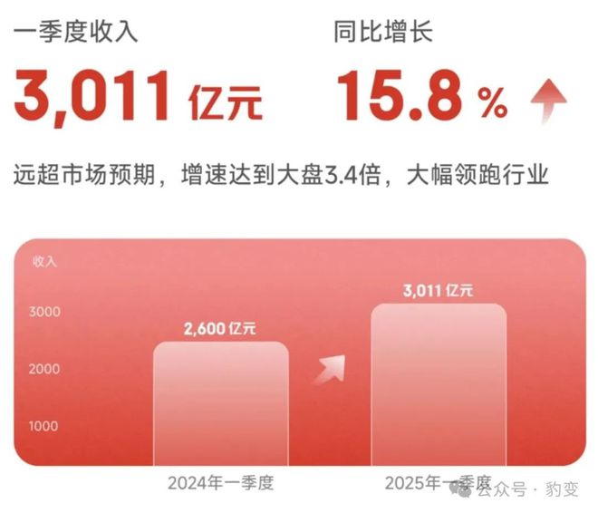 扎根一线的刘强东，给京东业绩刷了个“火箭”__扎根一线的刘强东，给京东业绩刷了个“火箭”