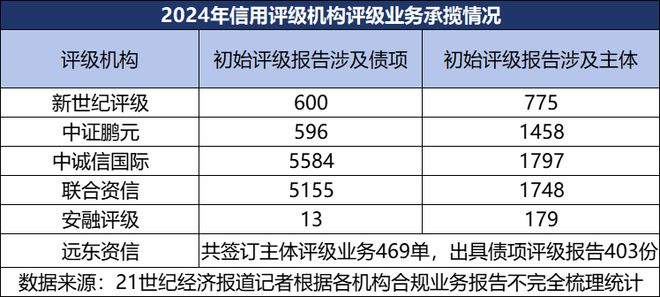 新规后信评领域又现灰色操作