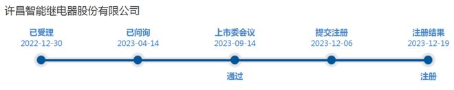 _许昌智能北交所上市1 年多后，IPO时财总签名被指前后差异大_许昌智能北交所上市1 年多后，IPO时财总签名被指前后差异大