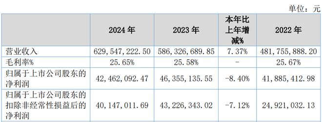 _许昌智能北交所上市1 年多后，IPO时财总签名被指前后差异大_许昌智能北交所上市1 年多后，IPO时财总签名被指前后差异大