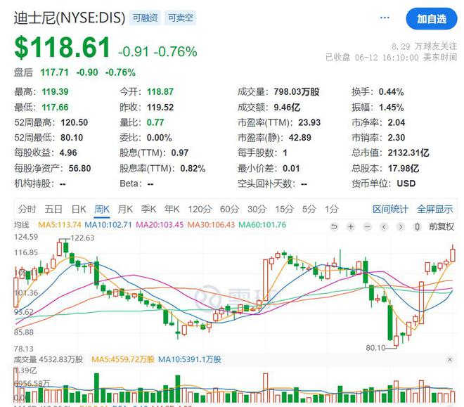迪士尼现状分析__上海迪士尼机会与威胁
