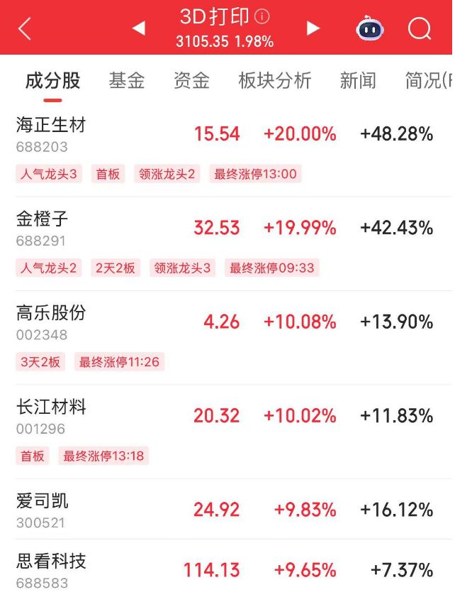 LABUBU的风吹到3D打印界，相关概念股爆火，金橙子3分钟“20CM”涨停_LABUBU的风吹到3D打印界，相关概念股爆火，金橙子3分钟“20CM”涨停_