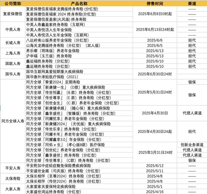 保险公司的预定利率是什么意思__分红型保险预期收益率怎么算