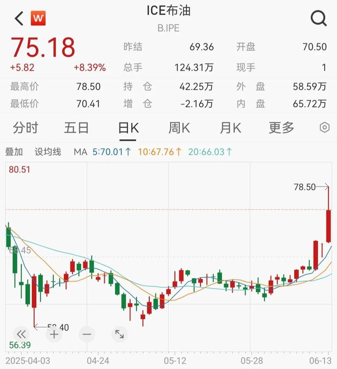 多大冲突持续升级影响游戏_冲突更新时间_