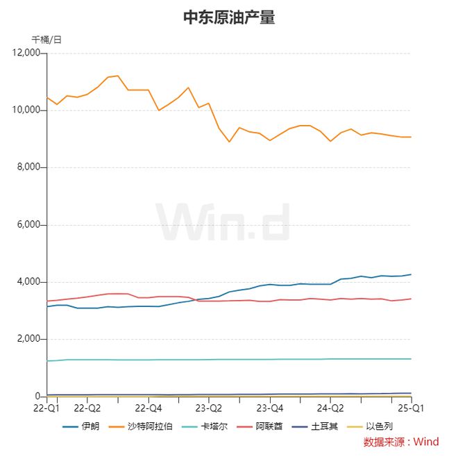 冲突更新时间_多大冲突持续升级影响游戏_