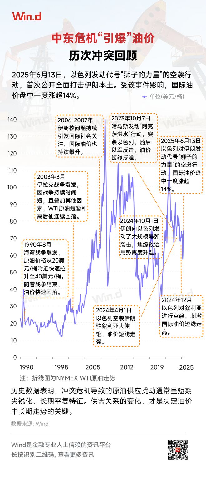 冲突更新时间__多大冲突持续升级影响游戏