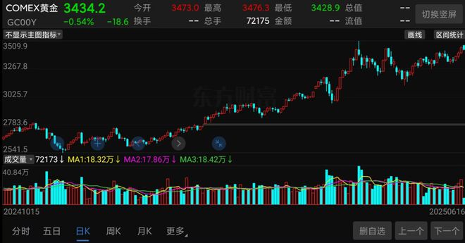 单日暴涨160%！中东大战，最牛公司彻底爆了