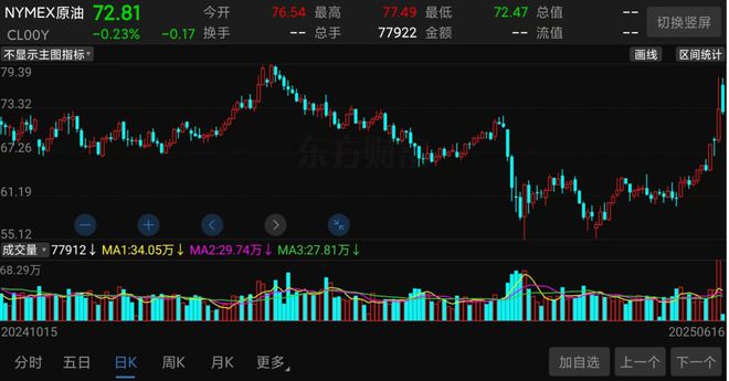 牛暴涨股__fj酷路泽中东版单油箱
