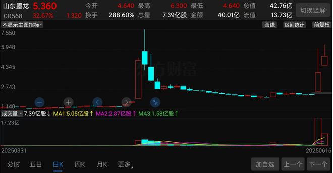 _fj酷路泽中东版单油箱_牛暴涨股