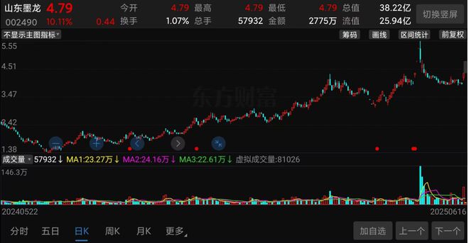 牛暴涨股__fj酷路泽中东版单油箱