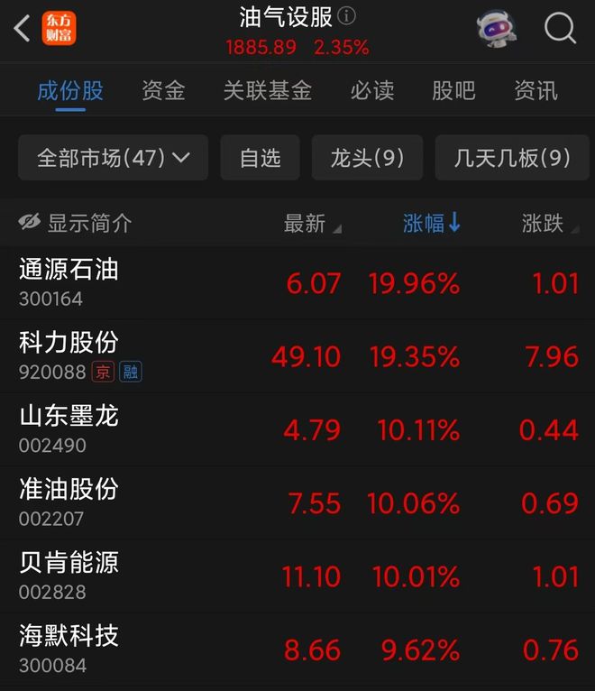 fj酷路泽中东版单油箱__牛暴涨股