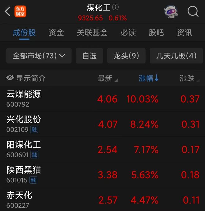 fj酷路泽中东版单油箱_牛暴涨股_