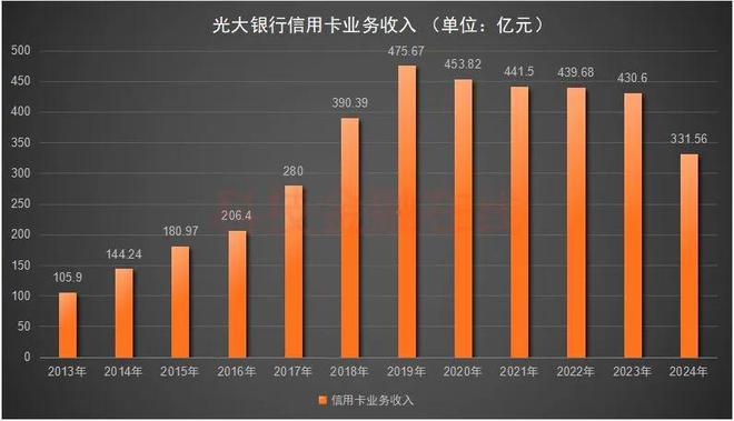 50万中年人的百亿信用卡坏账 被光大银行0.5折甩卖了_50万中年人的百亿信用卡坏账 被光大银行0.5折甩卖了_