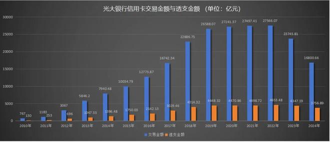 _50万中年人的百亿信用卡坏账 被光大银行0.5折甩卖了_50万中年人的百亿信用卡坏账 被光大银行0.5折甩卖了