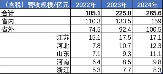 _“最严禁酒令”重创地方“政商酒”，古井贡突然进入冰河期_“最严禁酒令”重创地方“政商酒”，古井贡突然进入冰河期