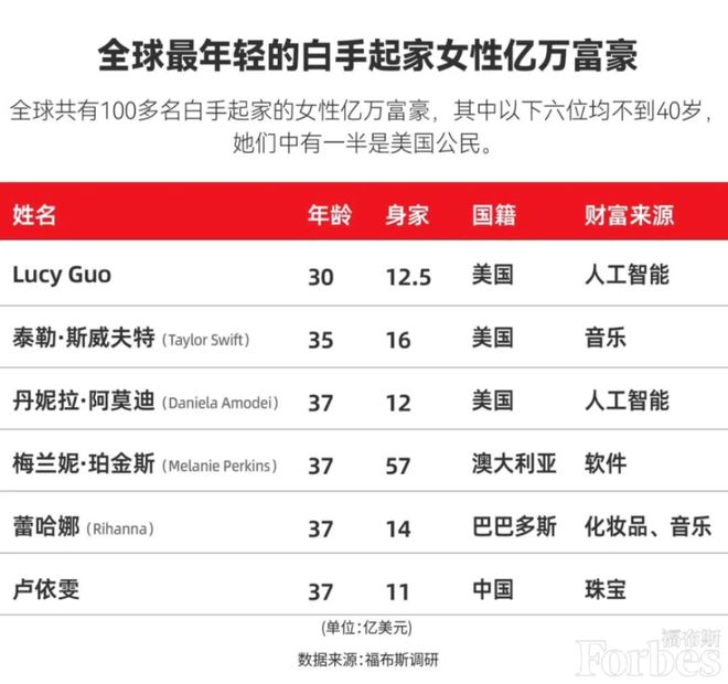 扎克伯格身价_美国扎克伯格_