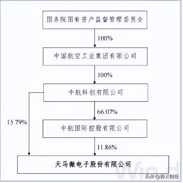 _深圳国企董事长年薪_深圳董事长年薪多少