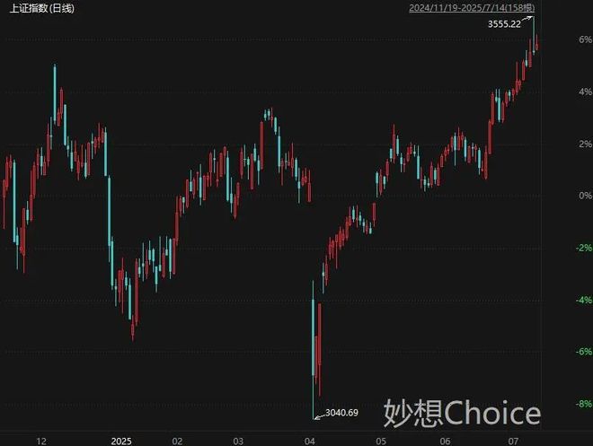 盘后大利好！央行重磅发声，中国6月出口超预期，A股变盘在即