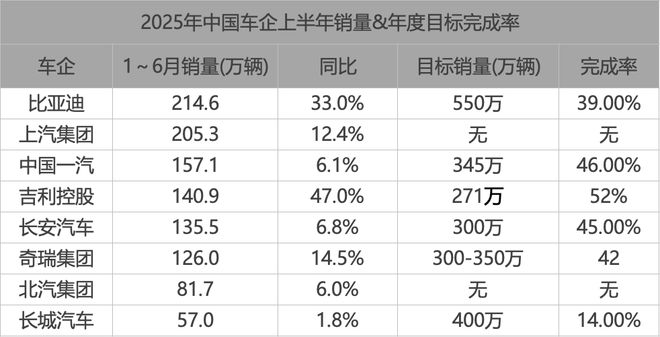 车企都不好过，谁特别不好过？以及，围攻比亚迪丨车圈脉动 Vol.5