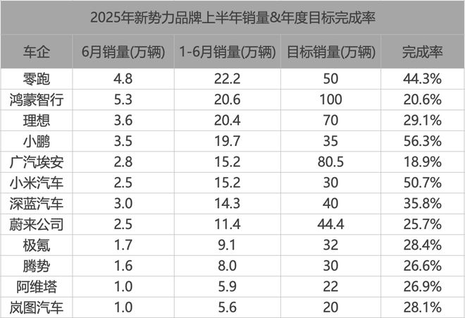 _成都比亚迪车违停_比亚迪f3提车作业