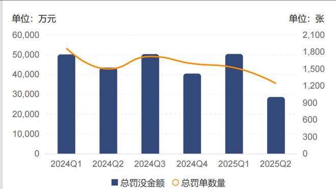 银行业谁在顶风作案？2.86亿罚没背后的监管围猎