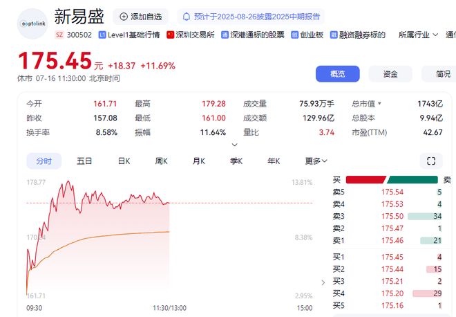 成都上市公司市值__成都a股上市公司数量