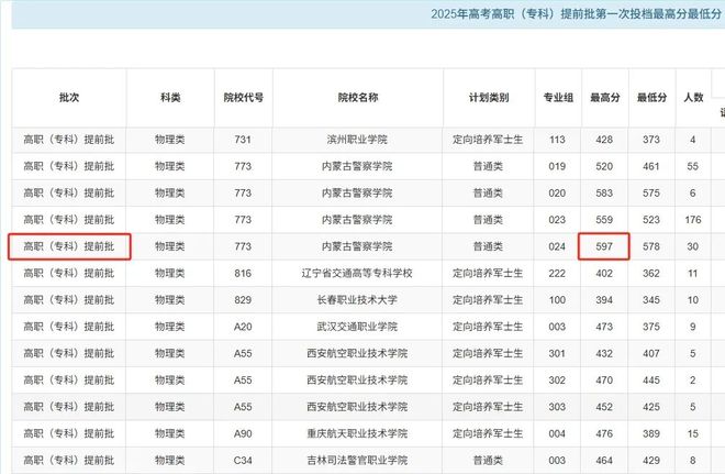 民办本科院校专科__读民办本科和专科有什么区别