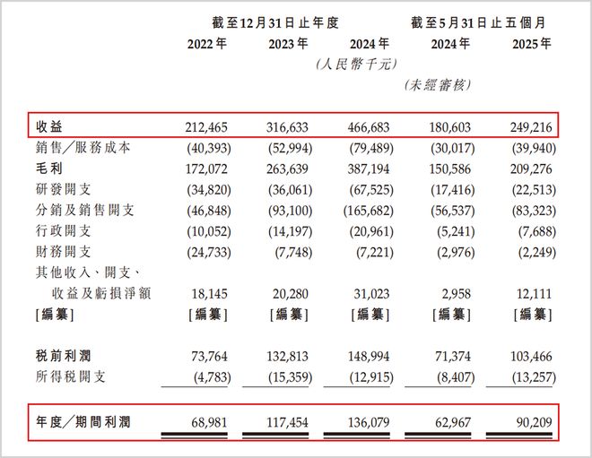 海西新药创制有限公司__化药五类发新药证书么