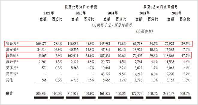 _化药五类发新药证书么_海西新药创制有限公司