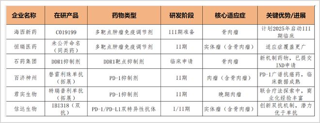 海西新药创制有限公司__化药五类发新药证书么