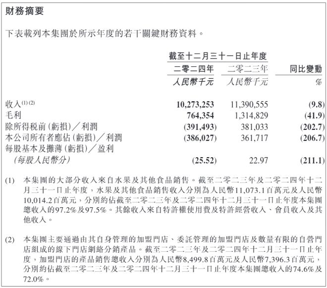 百果园，被骂得不冤_百果园，被骂得不冤_