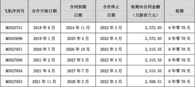 朝鲜5架飞机飞往俄罗斯_土地到期收回公告_
