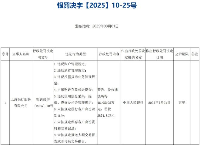 _解铮上海_银行天价罚单