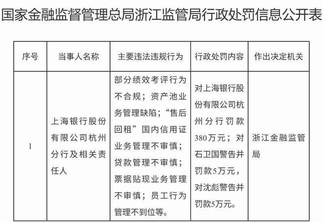 _银行天价罚单_解铮上海