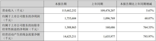1700亿的金龙鱼，打了场翻身仗