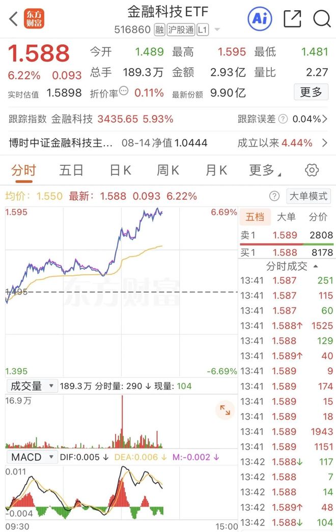 _集体异动！牛市旗手，突发！_集体异动！牛市旗手，突发！