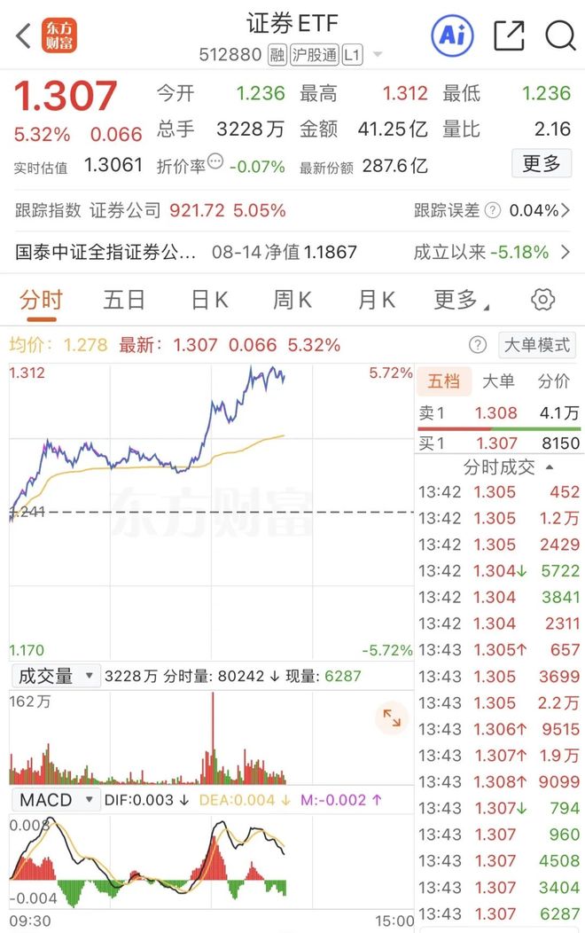 集体异动！牛市旗手，突发！__集体异动！牛市旗手，突发！
