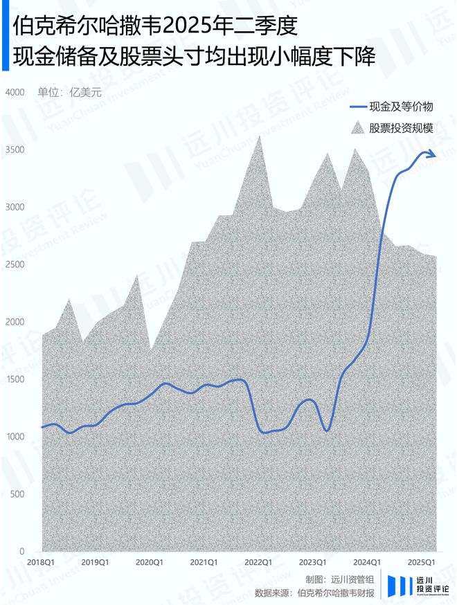 伯克希尔巴菲特持股多少__巴菲特的伯克希尔股价